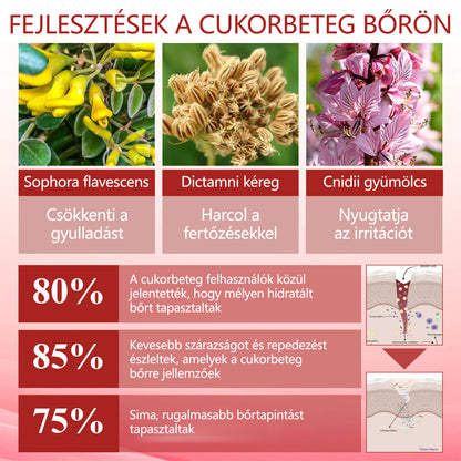 ⭐⭐Laleia® GlucoseGuard bőrmentő krém