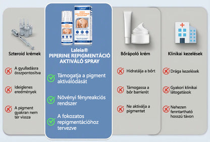 🌿🌿Laleia® Piperine Repigment Aktivátor Spray