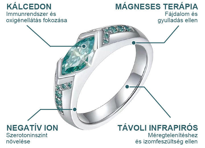 💎Laleia® Magnetológiás Moissanit Gyémánt Gyűrű