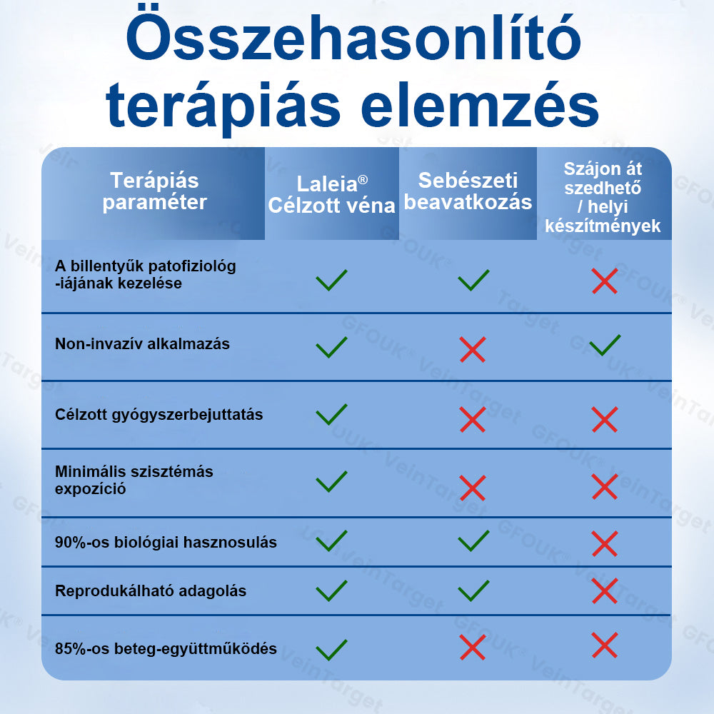 ✅✅Laleia® Vein Ease mikrotűs tapasz