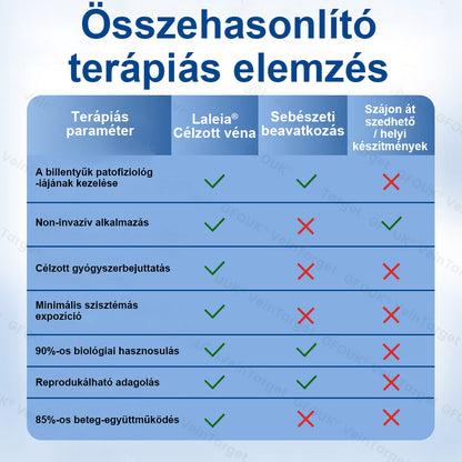 ✅✅Laleia® Vein Ease mikrotűs tapasz