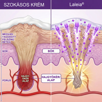 🎁🎁Év végi kiárusítás | Laleia® Wartsmooth regeneráló szérum
