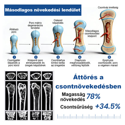 ✅Laleia® GH-Support Magasság Spray