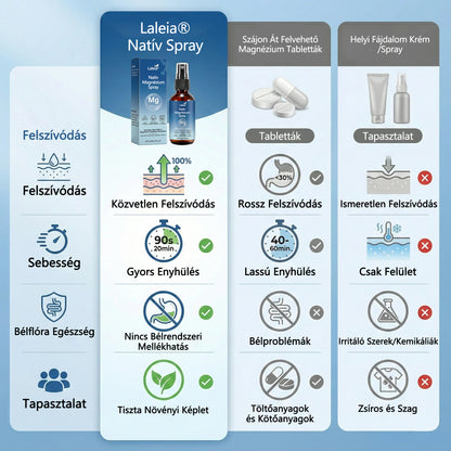 🔥Laleia® natív magnézium spray