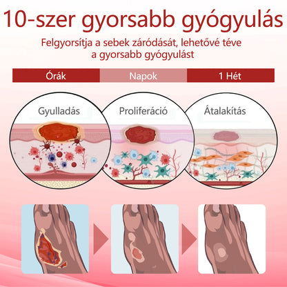 ⭐⭐Laleia® GlucoseGuard bőrmentő krém
