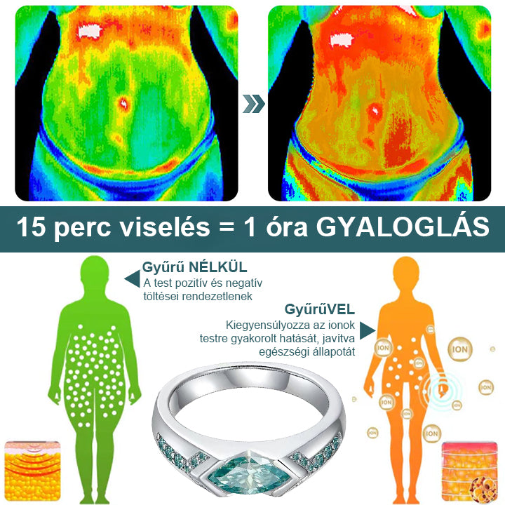 💎Laleia® Magnetológiás Moissanit Gyémánt Gyűrű