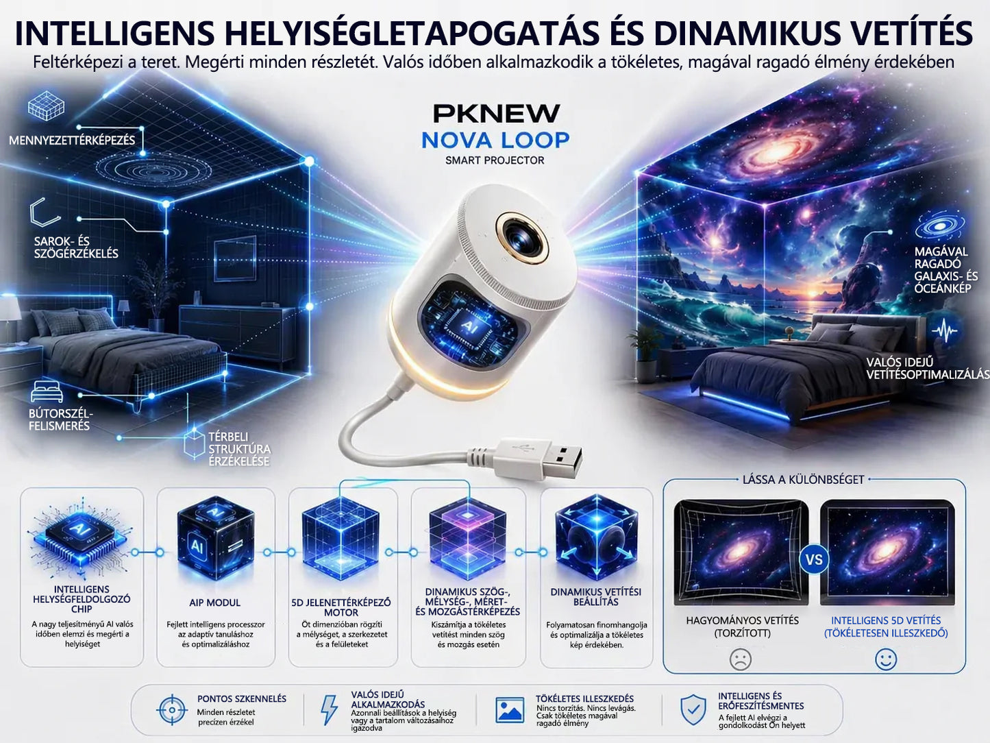 Laleia® Éjszakai fényprojektor