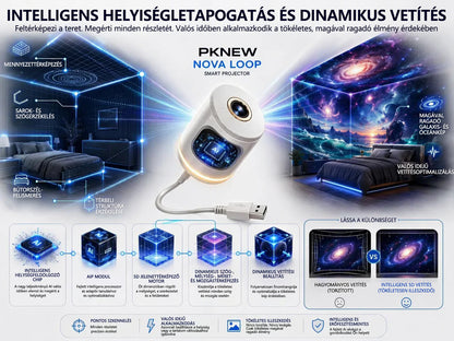 Laleia® Éjszakai fényprojektor